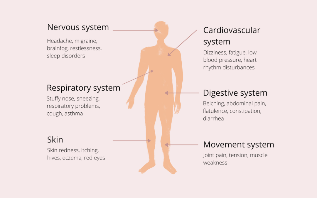 Recognize and Treat Histamine Intolerance
