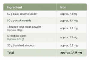 Iron Content Energy Balls